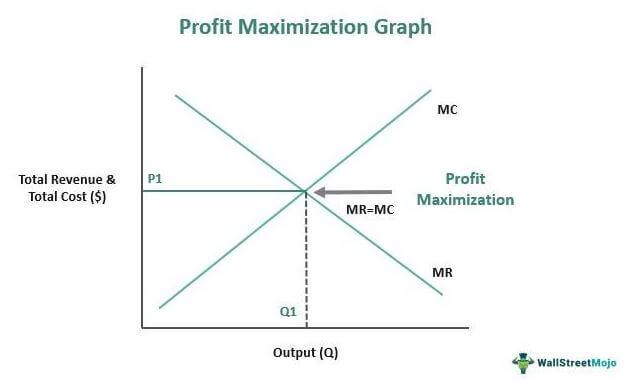 - Maximizing Retirement Savings Through Strategic Investments