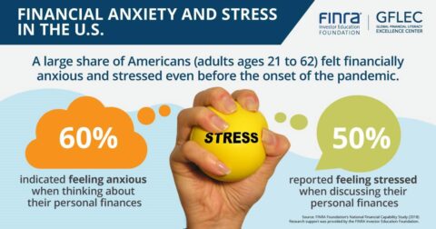 How to Deal with Financial Anxiety: Tools and Techniques