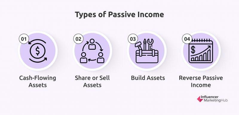 Exploring Alternative Income Streams: Side Hustles and Gig Economy Jobs