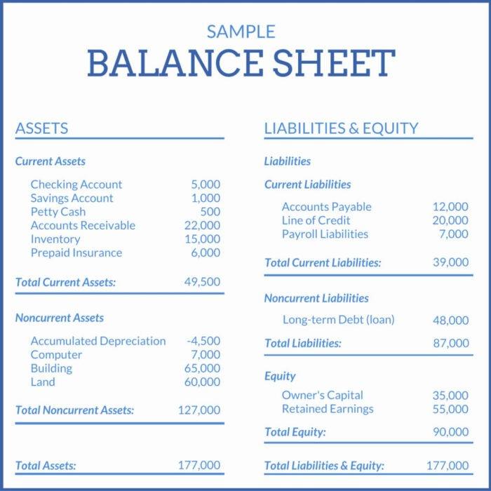 Befriending Your‌ Balance Sheet: Turning Fear into ‌Foresight