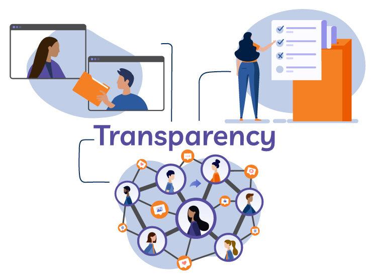 Transparency: Because Nobody Likes a Shady Algorithm