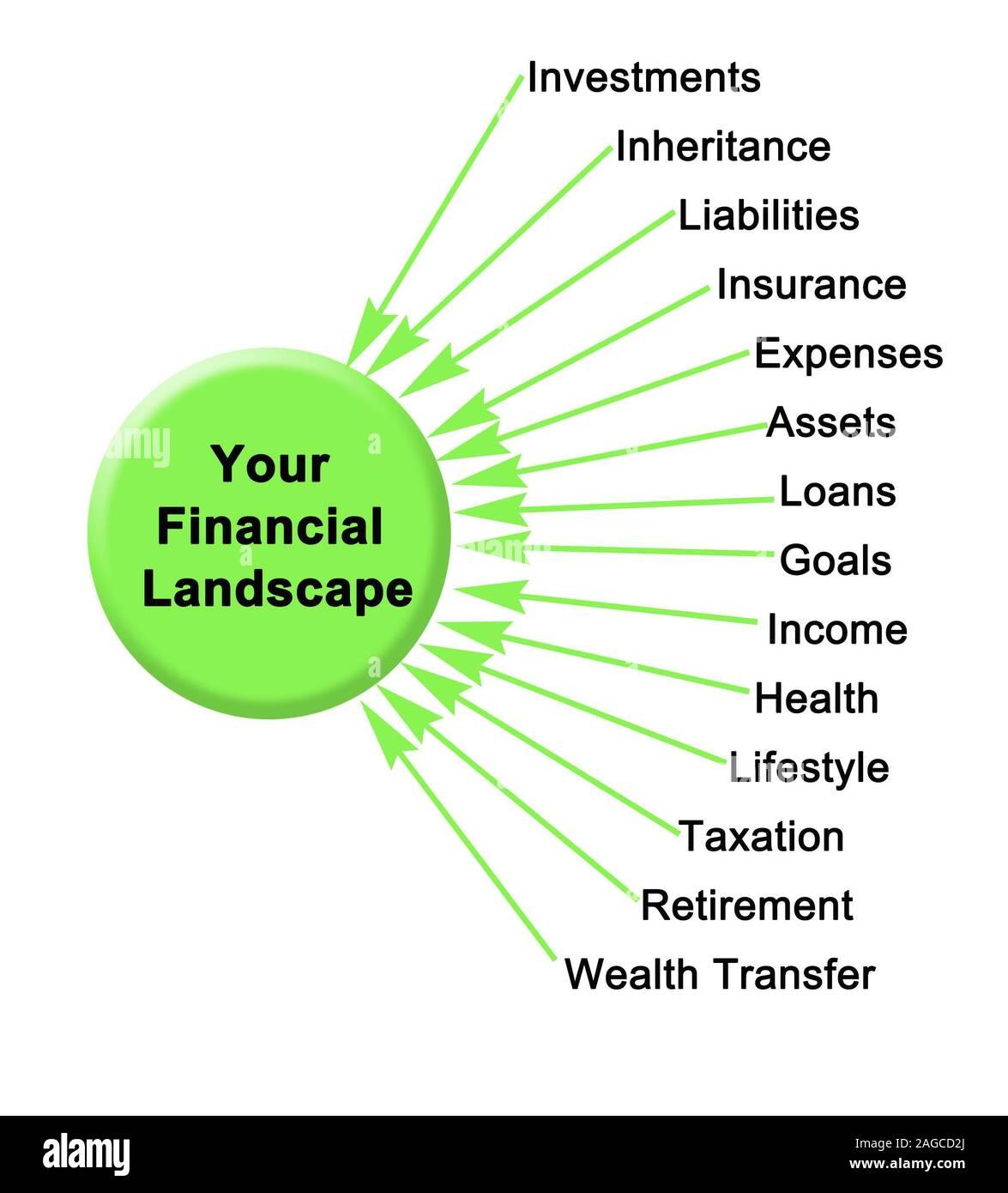 Understanding Your Financial Landscape with Data Analytics