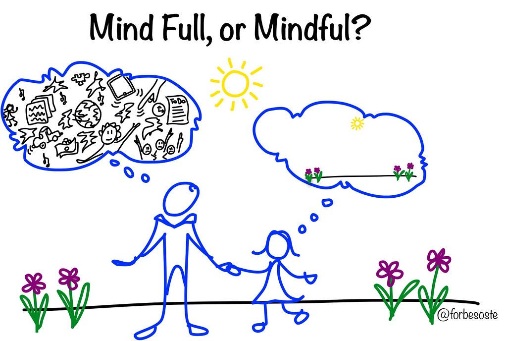 Mindfulness at⁤ Work: It's Not⁣ Just for Monks Anymore
