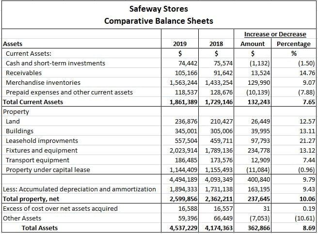 Comparative Analysis: Performance and Fees of Popular Platforms