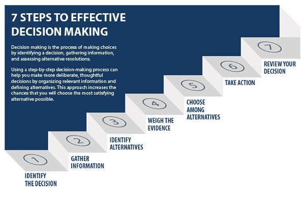 Improving Decision-Making through Better ‍Sleep Habits