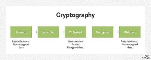 Cryptographic Magic: How These Digital Coins Get Their Wizardry