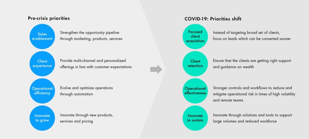 Trends in Digital Wealth Management and What They Mean for You