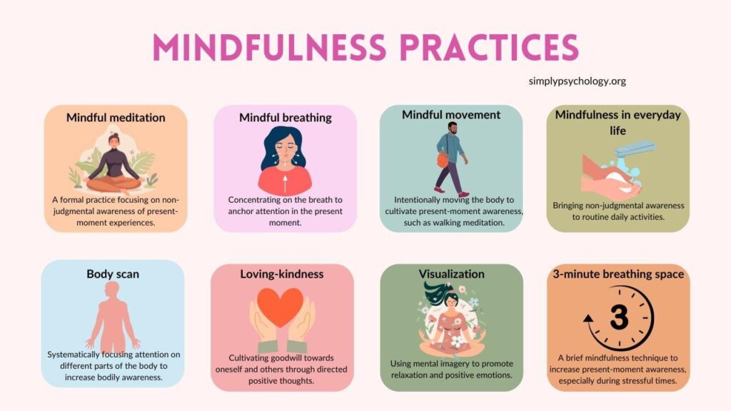 Mindfulness in Financial Decisions: Achieving Financial Wellness