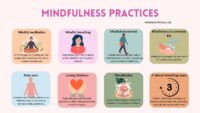 Mindfulness in Financial Decisions: Achieving Financial Wellness