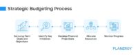 Smart Budgeting Strategies for Freelancers