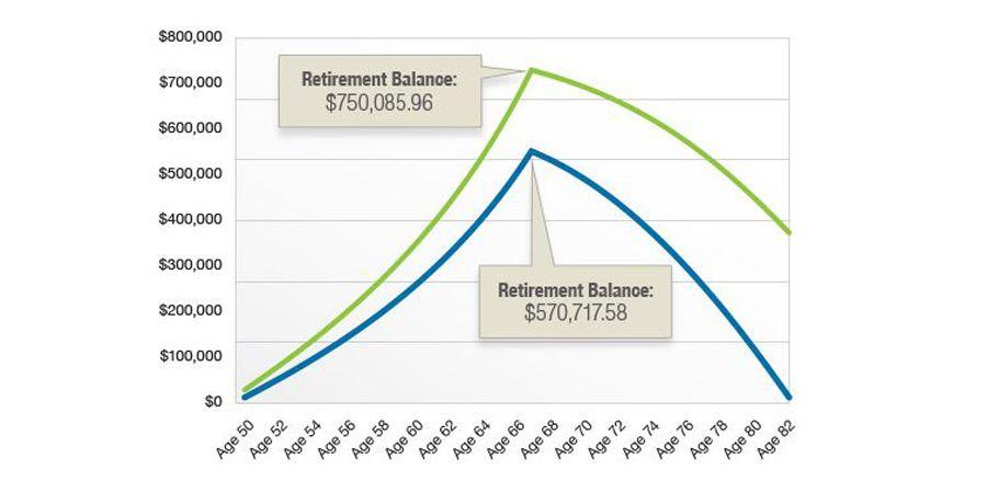 Catch-Up Contributions: Turbocharging Your Savings in Record Time