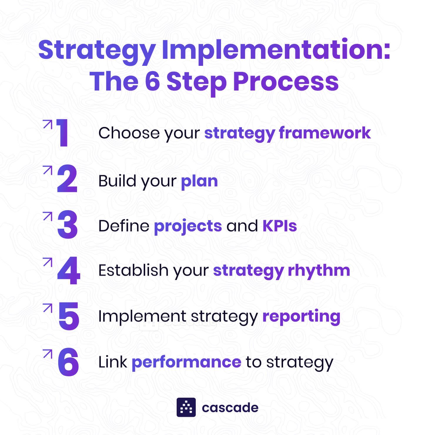 Implementation Strategies: Action Plans and ‍Best Practices for Effective Budget Management