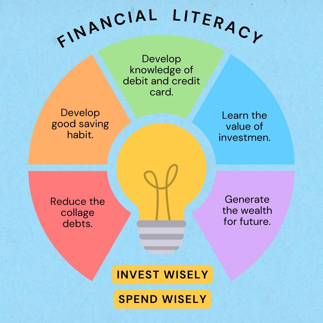 Understanding the Importance of Financial Literacy Early On