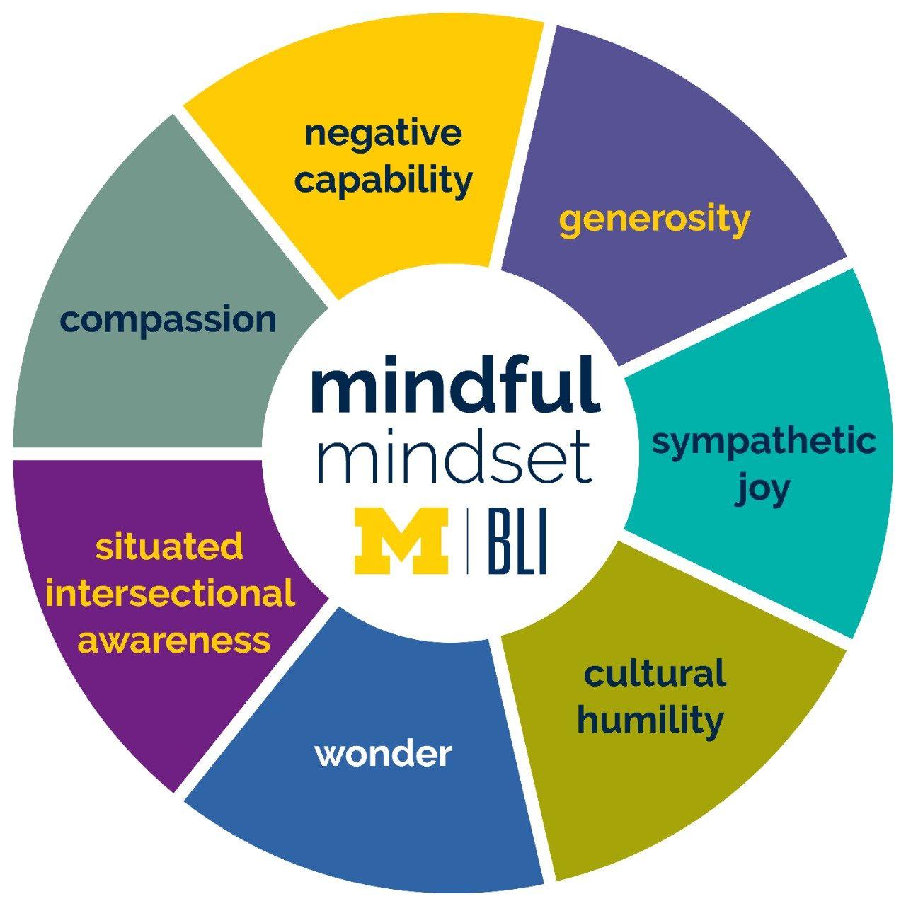 The ​Mindful Buffet: Picking and Choosing Practices that Suit You Best