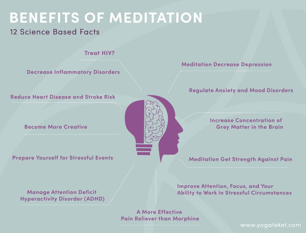 The Science of Meditation: Proven Benefits for Mind and Body