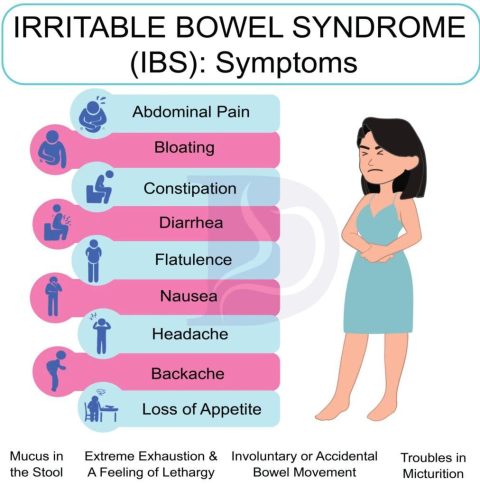 Meditation for IBS Relief: Techniques That Help