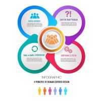 Human-Centered Design in Digital Wellness: Putting People First