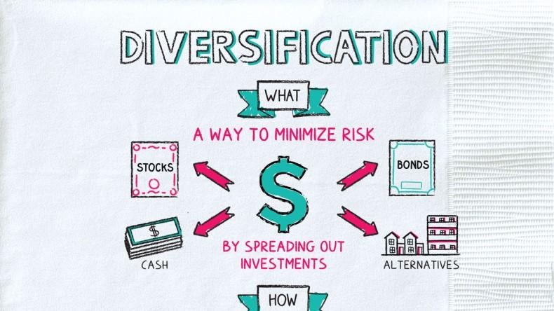 Diversification: Your One-Way ticket to Not Losing Your Shirt
