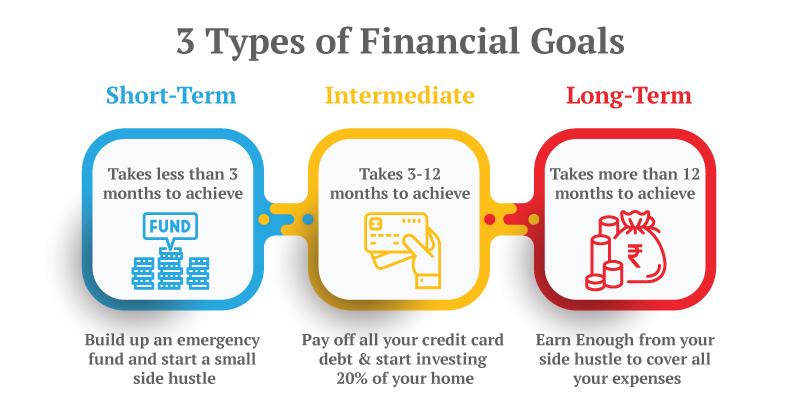 Stop Playing the Lotto: clearly Define Your Financial Goals, Genius