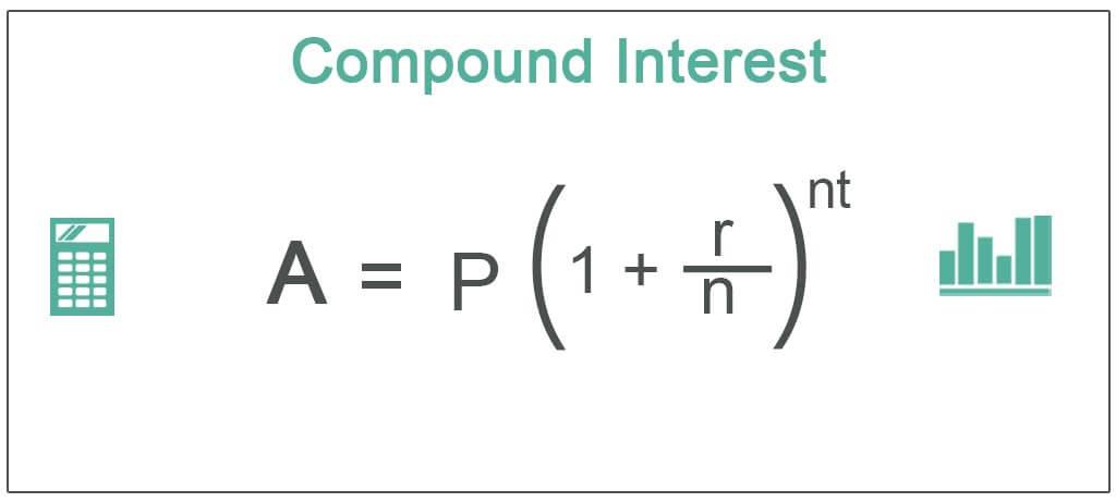 Stop Chasing Fairy-Tale Returns ⁣Here’s How to Make Compound Interest Work
