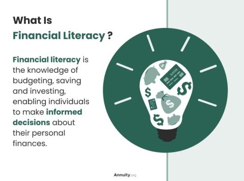 Your Financial Education Starts with Admitting You Know Nothing