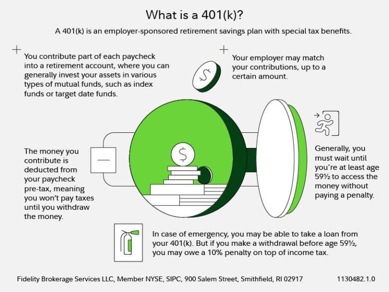 Stop Ignoring Your 401(k)—It’s Free Money, You Fool