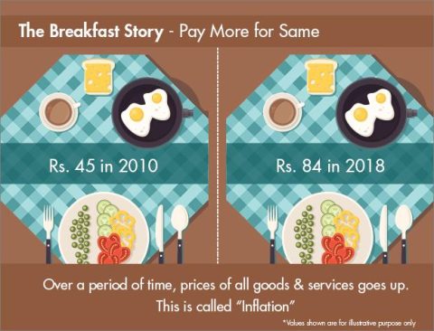 Stop Ignoring Inflation—It’s Eating Your Savings Alive