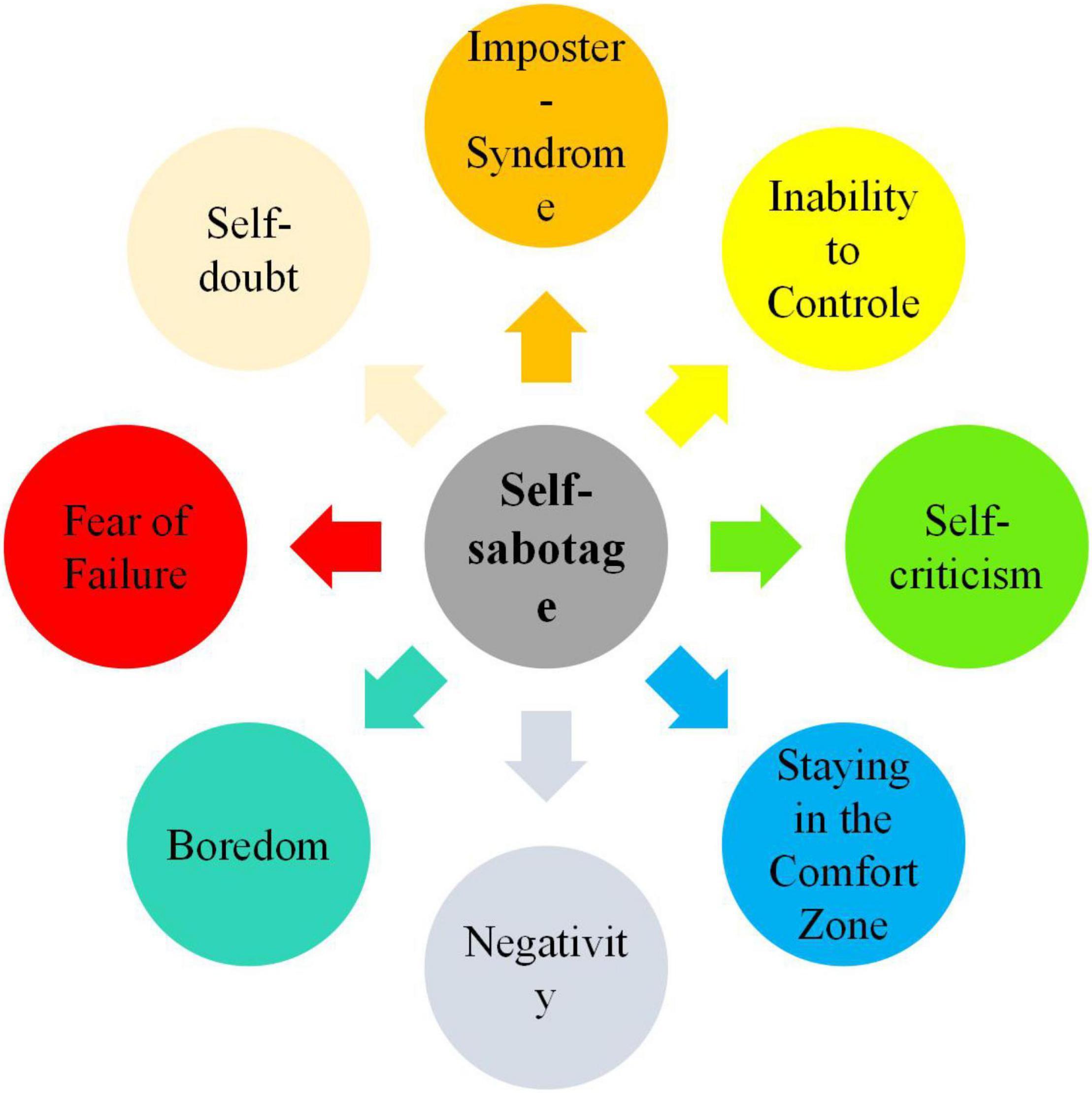 Burnout on ‌the ⁢Horizon When Your Overdrive Turns Success into Self-Sabotage