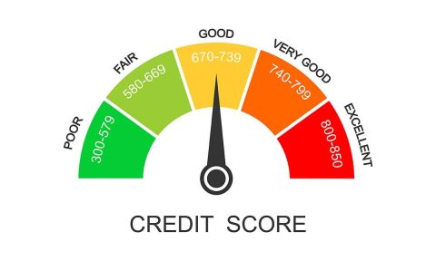 Your Credit Score Sucks Because You Suck at Paying on Time