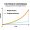 Stop Ignoring the Power of Compound Interest—It’s Literally Free Money