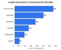 Why the Hell Are You Still Living Paycheck to Paycheck