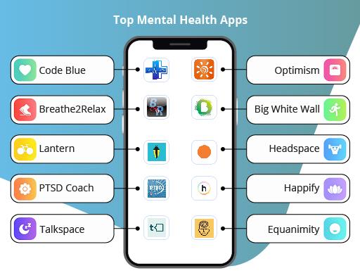 Unmasking the Hype: What These Apps Really Offer‌ for Mental Wellness